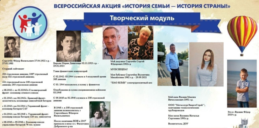 «История семьи - история страны» «История семьи - история страны».